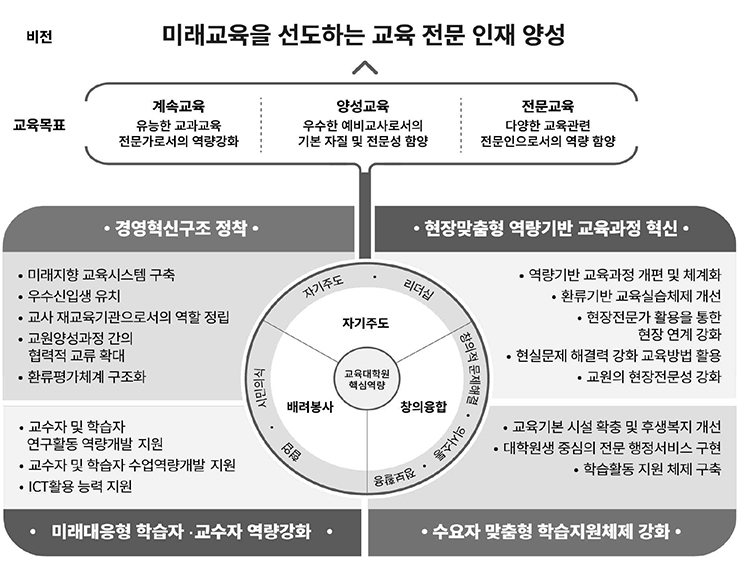 교육목표