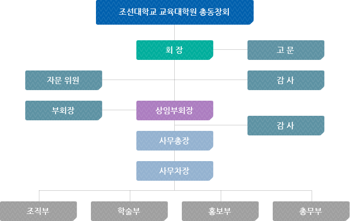본회의 이사회